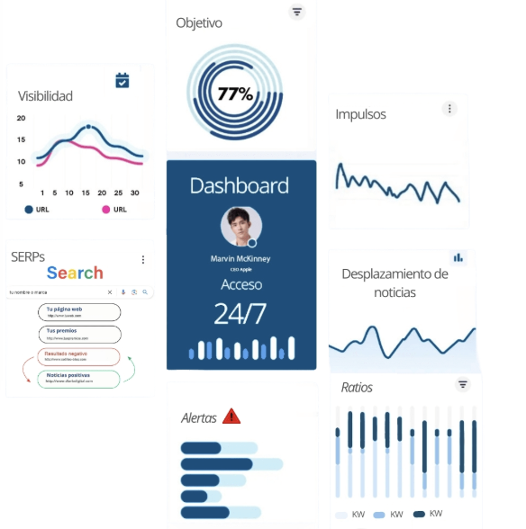 Dashboard de gestión de reputación personal