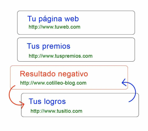 Ejemplo de transformación de resultados de búsqueda